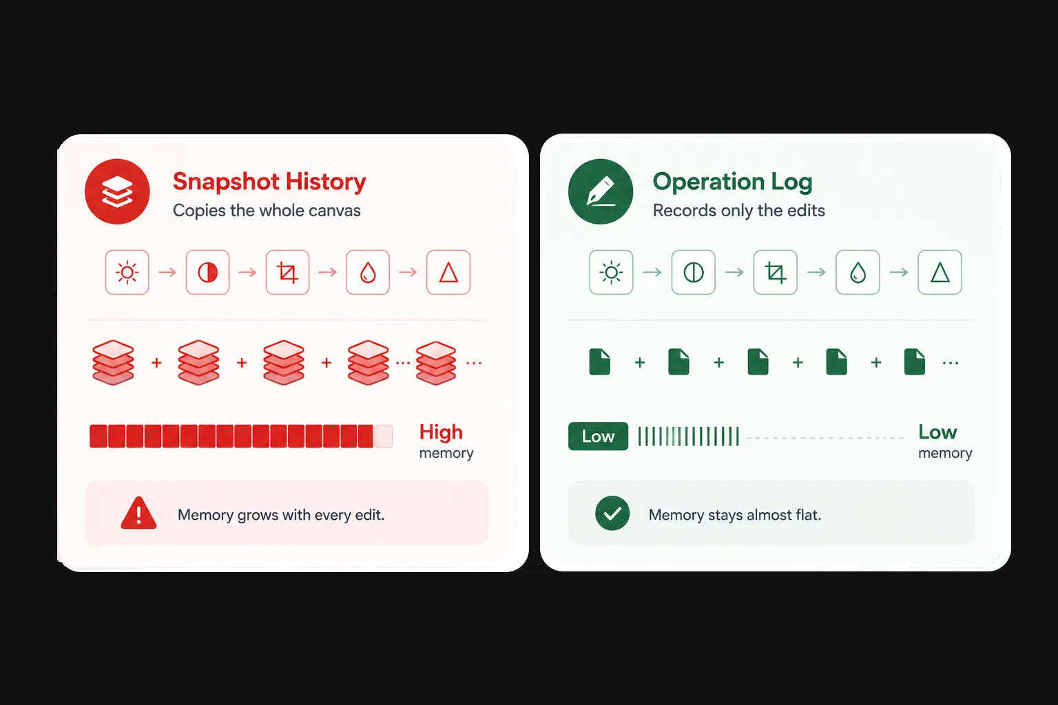 Undo Snapshots vs. Operation Log